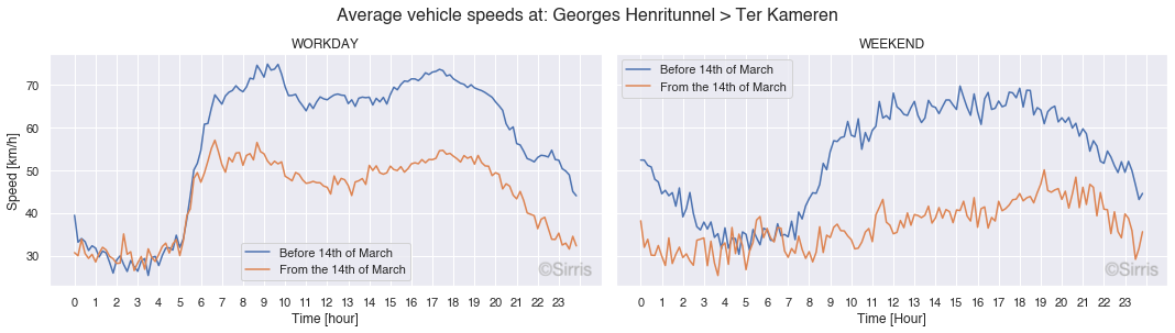 Speed_georges.png