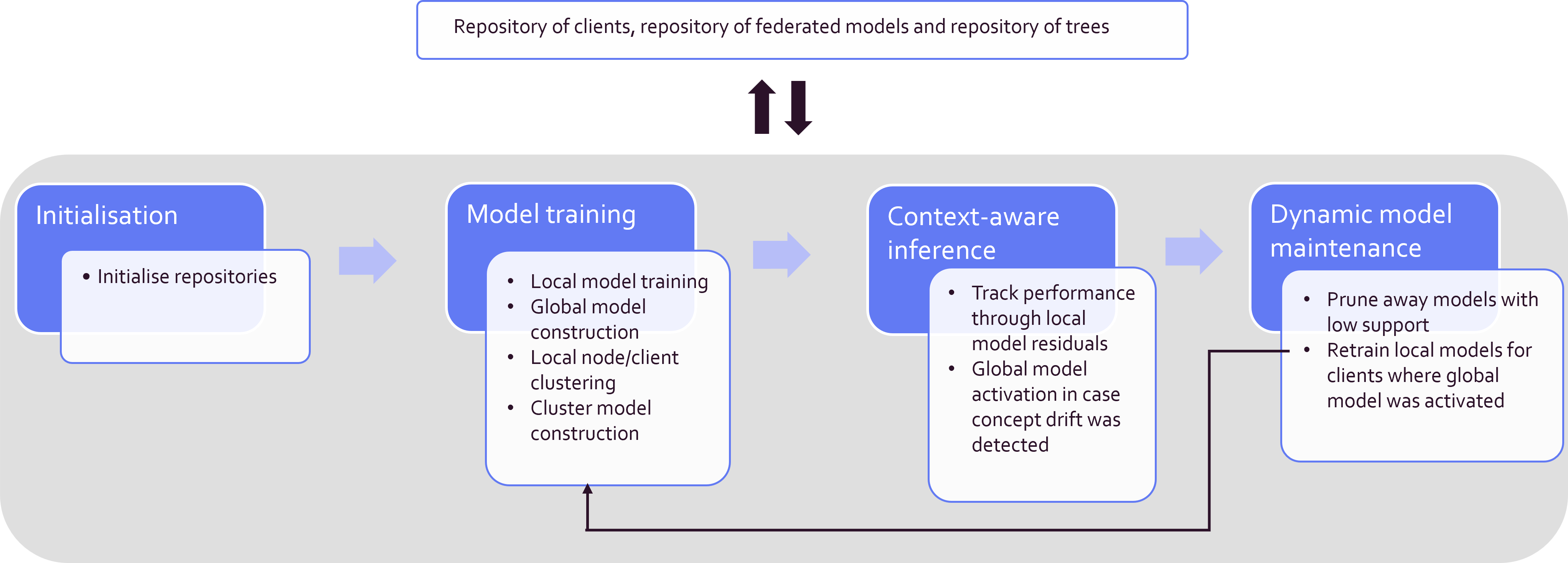 Federated Learning - Featured Image