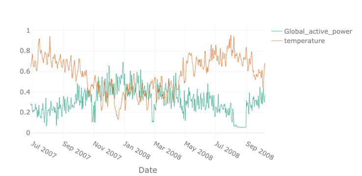 Resource Demand Forecasting - Featured Image