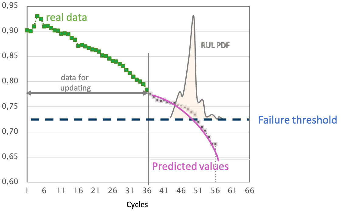 Remaining Useful Life Prediction - Featured Image