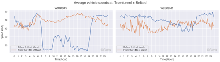 Speed_troontunnel.png