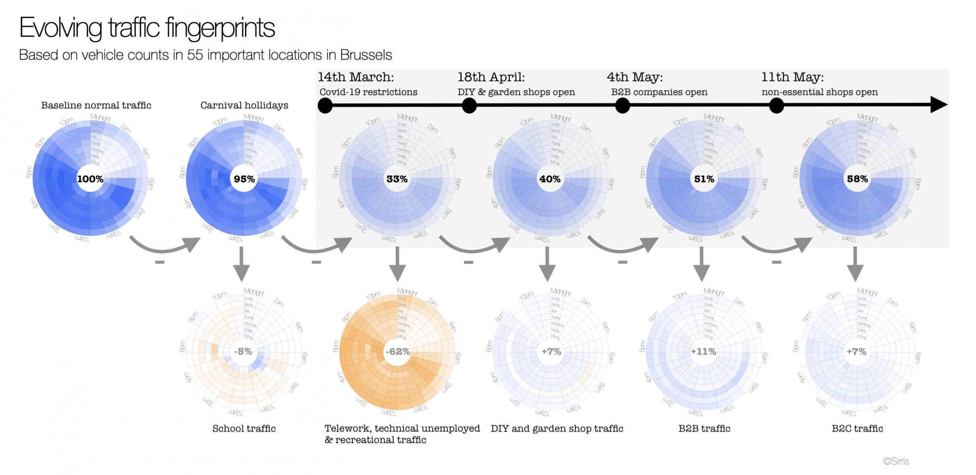 finger_prints_evolution.png