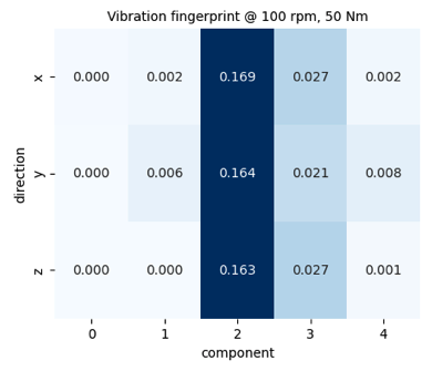 Contextual Anomaly Detection - Featured Image